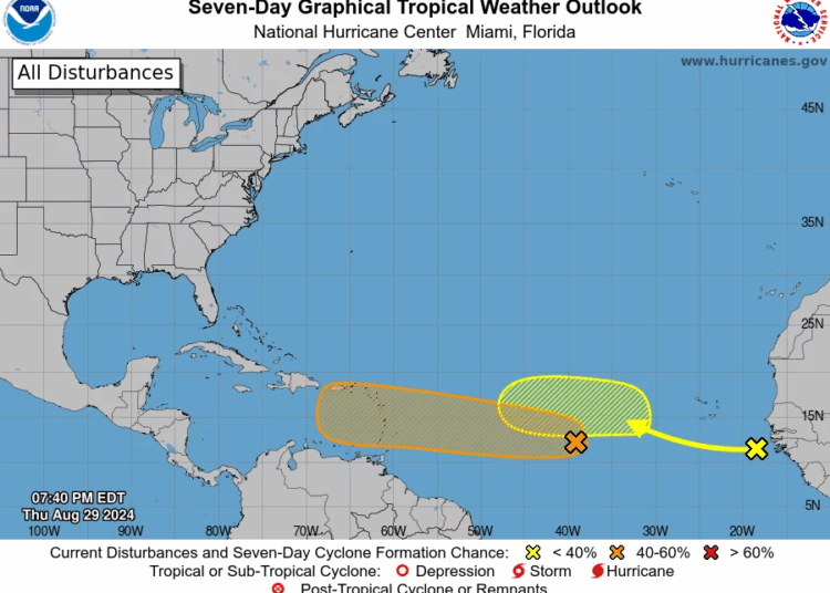 Meteorologia 2