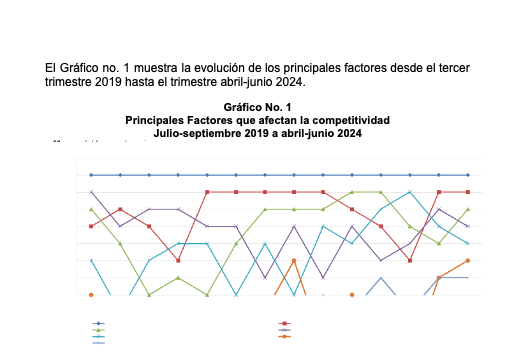 Principales Factores que afectan la competitividad