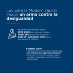 Ley para la modernizacion fiscal jpeg