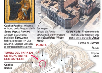 Fieles dan su último adiós al papa francisco