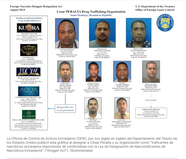 César "el Abusador" demanda por $7 millones al gobierno de EEUU y a prisión de Puerto Rico 1 Oficina de Control de Activos Extranjeros (del Departamento del Tesoro de los EE.UU. publicó esta gráfica al designar a César Peralta y su organización como "traficantes de narcóticos extranjeros". ("Kingpin Act") (Suministrada)