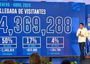 República dominicana ha recibido más de cuatro millones de visitantes en el 2025