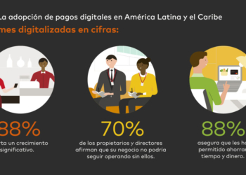 Pagos digitales impulsan crecimiento récord en pymes dominicanas, según estudio de mastercard