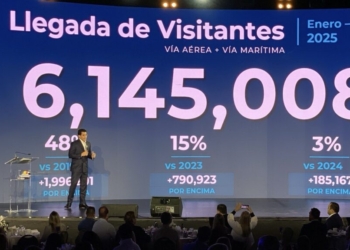 República dominicana rompe récord histórico con más de 6. 1 millones de visitantes en el primer semestre de 2025