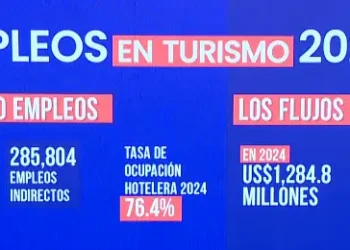 República dominicana lidera proyección de crecimiento económico en américa latina