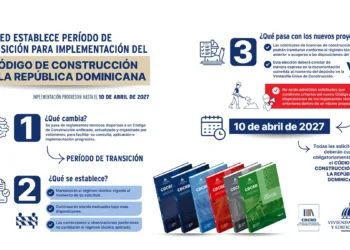 MIVHED establece transición de un año para el nuevo Código de Construcción Mivhed establece transición de un año para el nuevo código de construcción