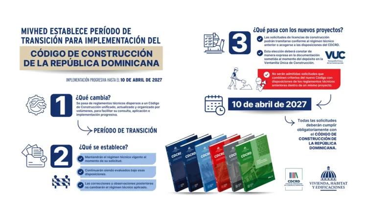 Mivhed establece transición de un año para el nuevo código de construcción