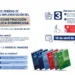 Mivhed establece transición de un año para el nuevo código de construcción