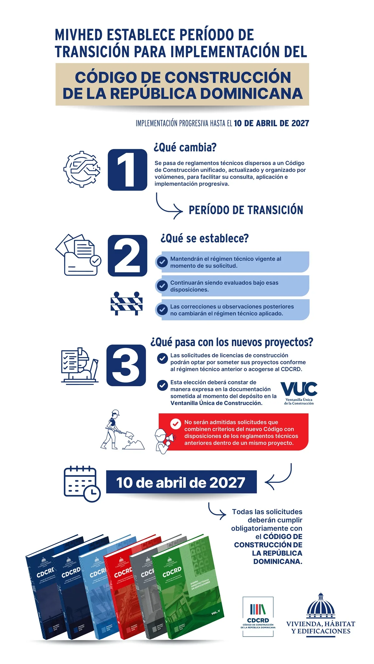 Mivhed establece transición de un año para el nuevo código de construcción
