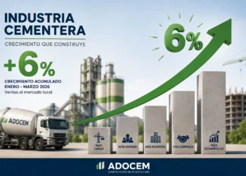 Consumo de cemento crece un 6.0 % durante el primer trimestre de 2026 Consumo de cemento crece un 6. 0 % durante el primer trimestre de 2026
