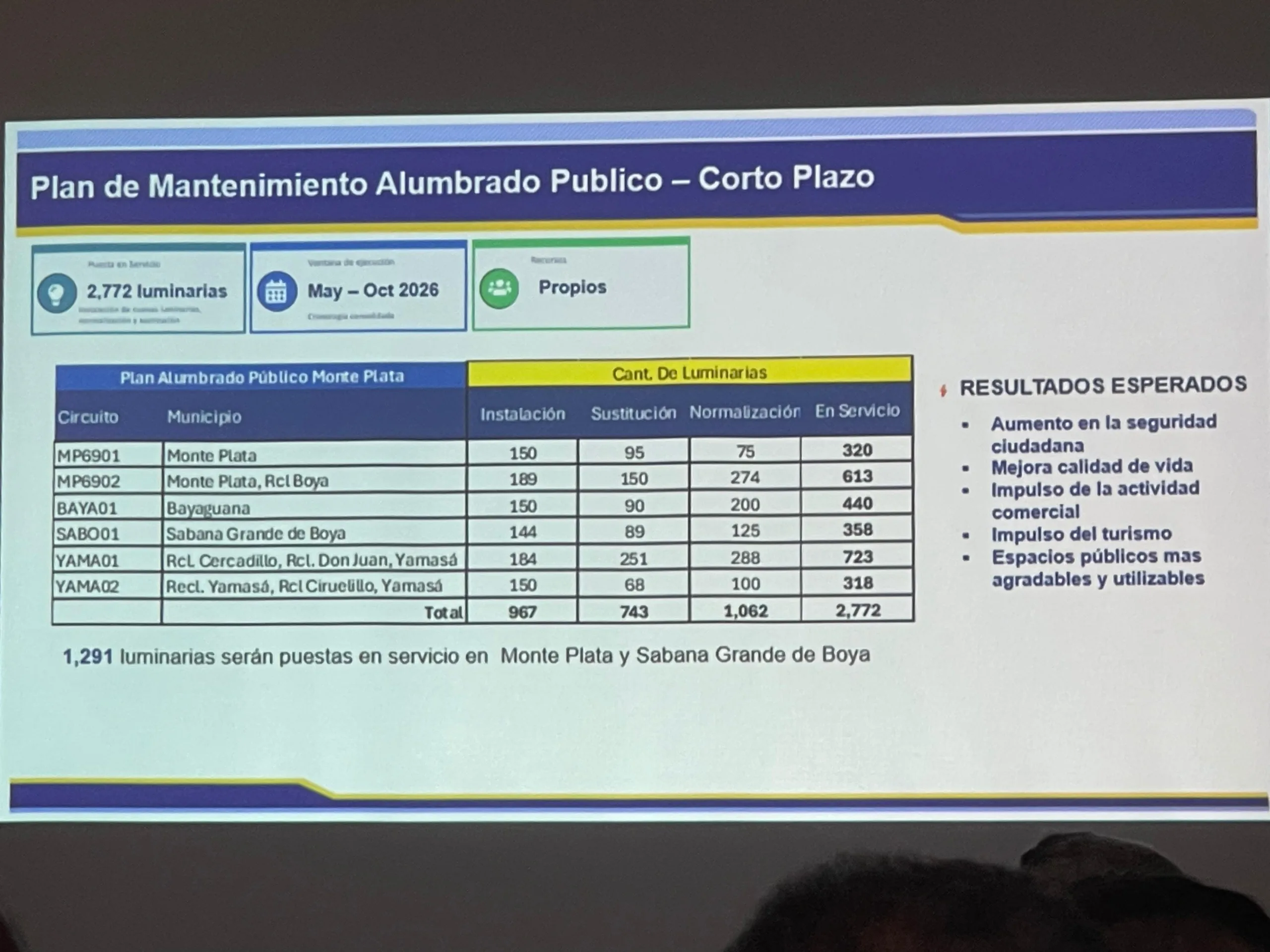 Edeeste presenta proyectos de mejora eléctrica en monte plata