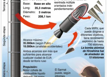 Irán advierte a ee. Uu. Con respuestas devastadoras ante cualquier nueva agresión militar
