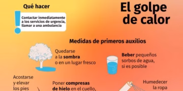 Casi 100 millones de personas en europa vivirán temperaturas de más de 35 ºc este miércoles